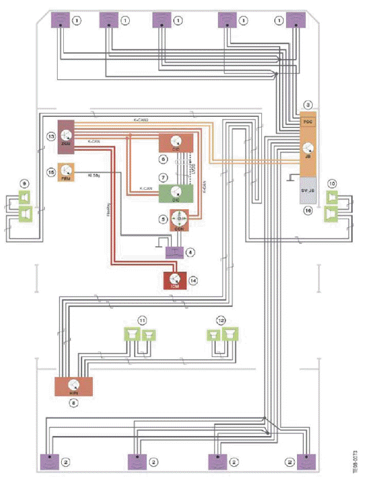 Park Distance Control